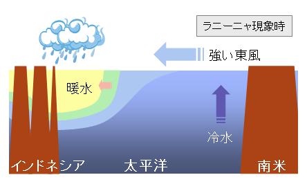 f:id:tengori:20170109213730j:plain