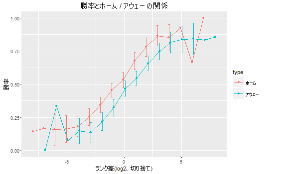 f:id:tenjin7:20160823175622p:plain