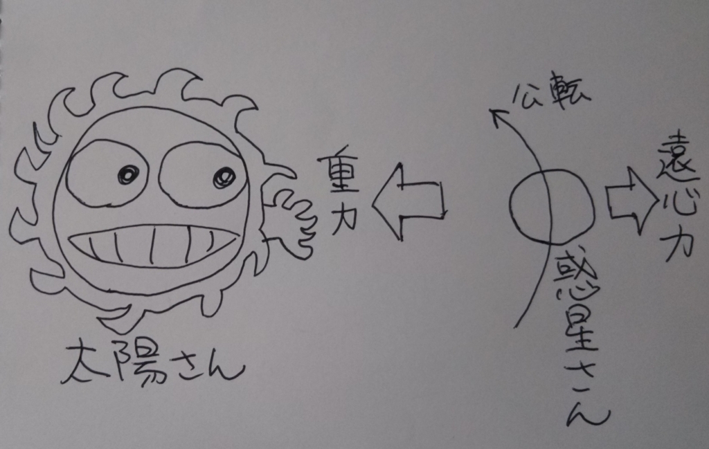 f:id:tenkai_kaiou:20180813135234j:plain