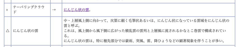 f:id:tenki_denshi:20190719002139p:plain 気象庁ホームページ、天気予報等で用いる用語