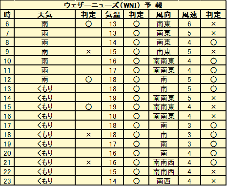 f:id:tenkiyoho:20191010150326p:plain