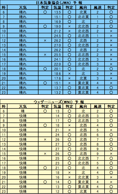 f:id:tenkiyoho:20210426182829p:plain