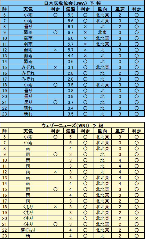 f:id:tenkiyoho:20220324172733p:plain
