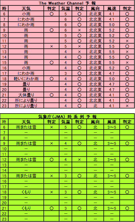 f:id:tenkiyoho:20220324172744p:plain