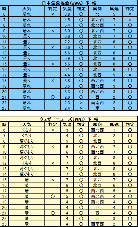 f:id:tenkiyoho:20220330160906p:plain