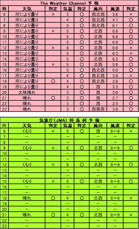 f:id:tenkiyoho:20220330160915p:plain