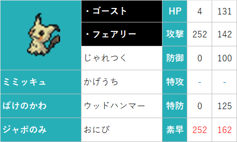 f:id:tenku64:20220201221715p:plain