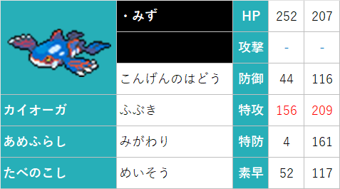 f:id:tenku64:20220201223022p:plain