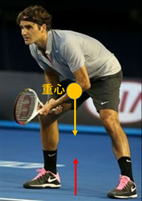 f:id:tennis-lab:20180512205149p:plain
