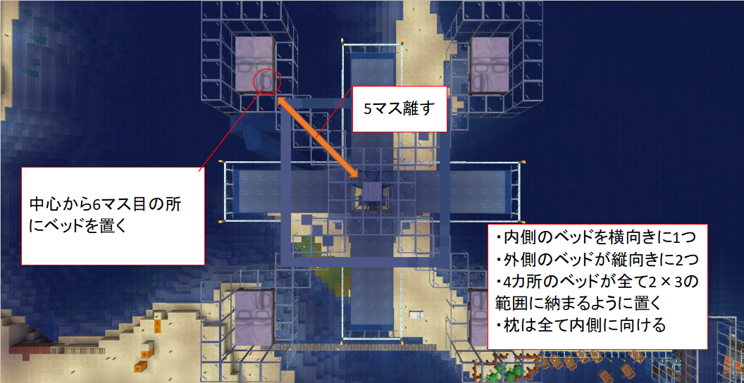 マイクラjava版1 16 村の中のゴーレムトラップの作り方 即交易可能 超効率的 ゾンビ式 軍服ねこの生活メモ