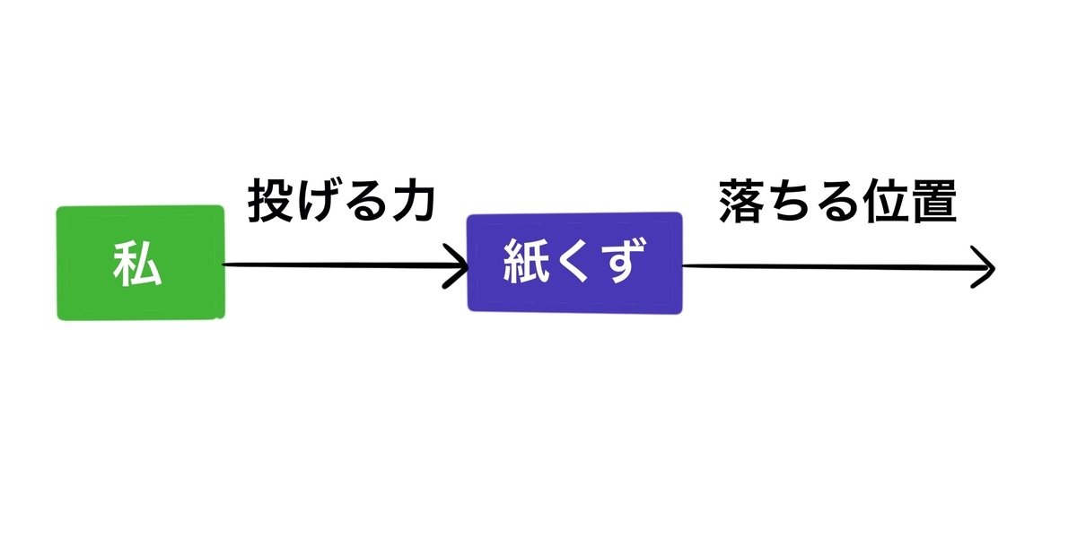 f:id:tenorea:20211009213844j:plain:w500