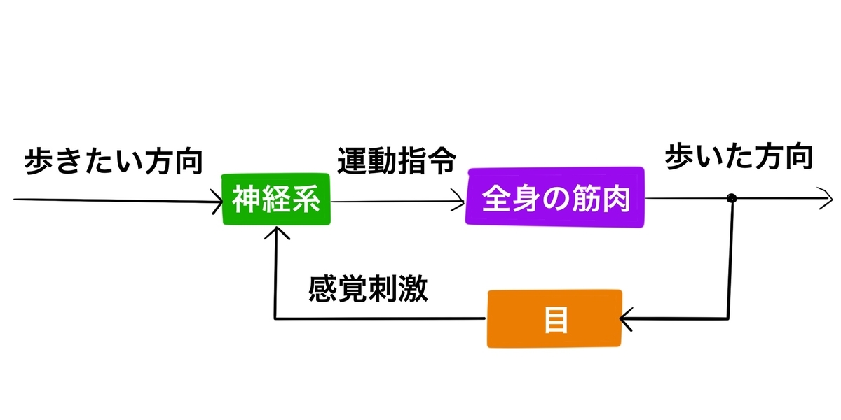 f:id:tenorea:20211009213908j:plain
