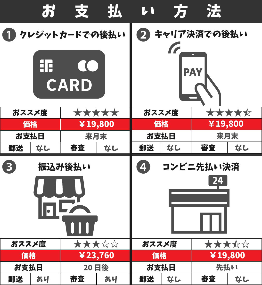 ｌｉｎｅ副業詐欺 初期費用0円 後から支払いネット詐欺 にご用心 円を振り込ませる手口 ５０代の転職は難しいのか簡単なのか