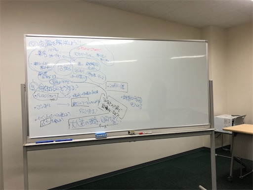 f:id:tentecoworks:20200228231033j:image