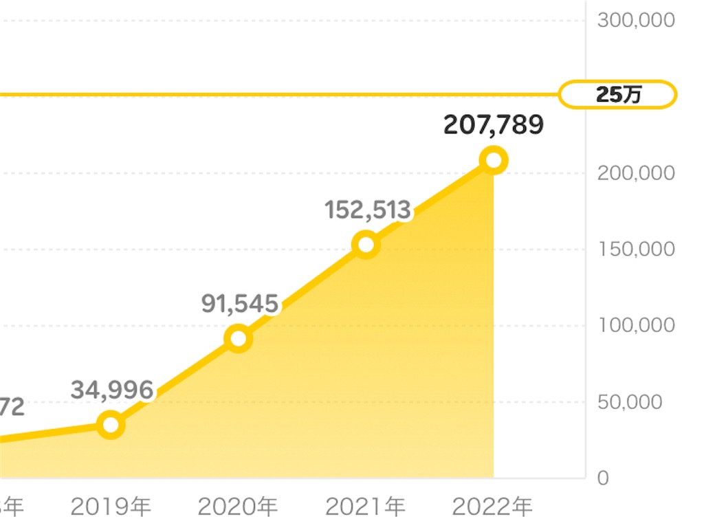 f:id:tentecoworks:20221009232151j:image f:id:tentecoworks:20221009232151j:image