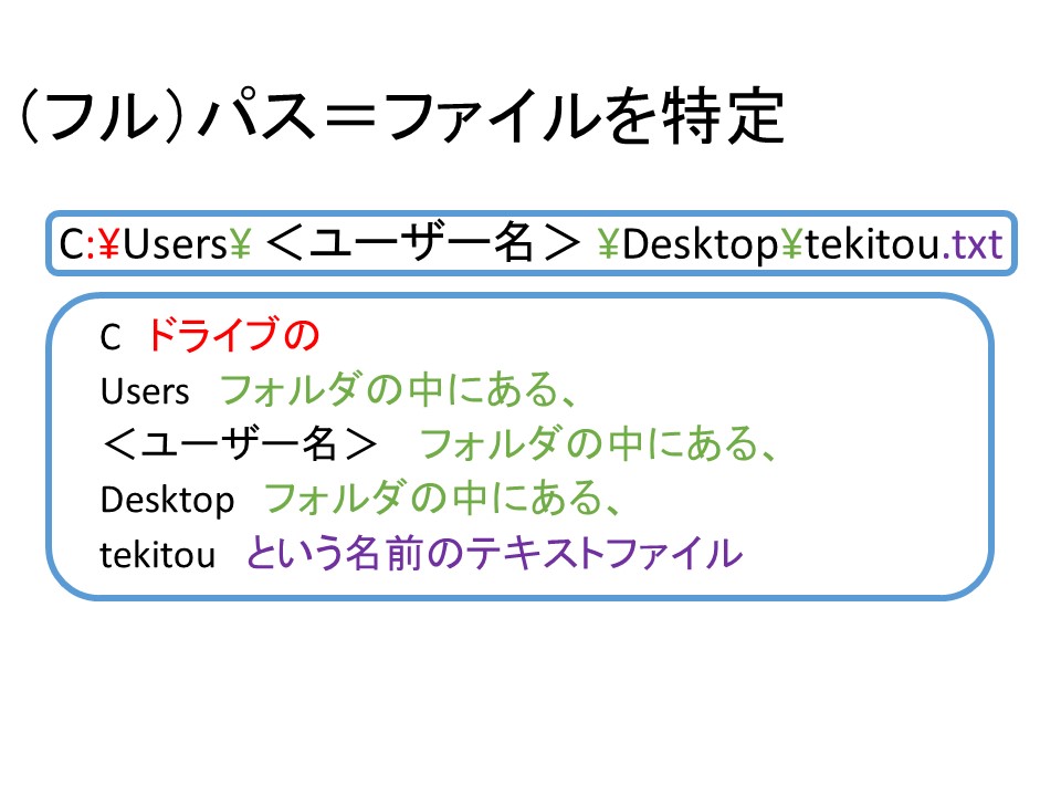 f:id:tentencon:20191221073850j:plain f:id:tentencon:20191221073850j:plain