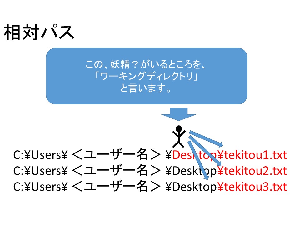 f:id:tentencon:20191221073920j:plain f:id:tentencon:20191221073920j:plain