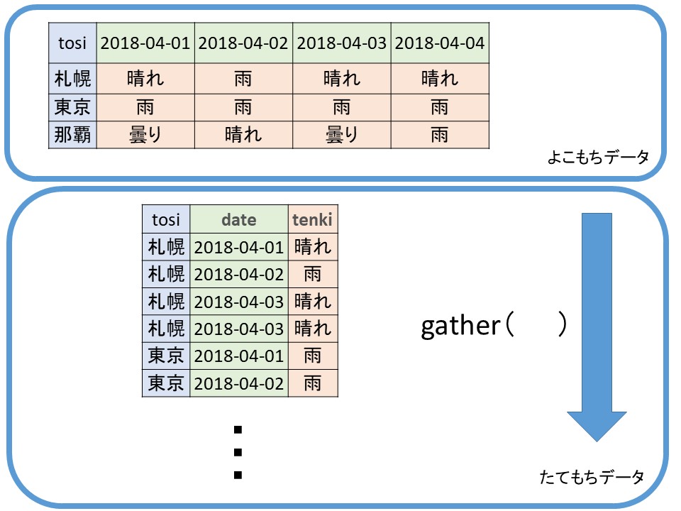 f:id:tentencon:20191221165244j:plain f:id:tentencon:20191221165244j:plain