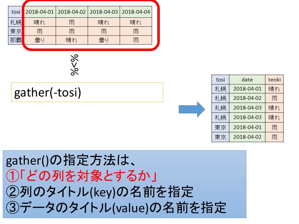 f:id:tentencon:20191221165319j:plain f:id:tentencon:20191221165319j:plain