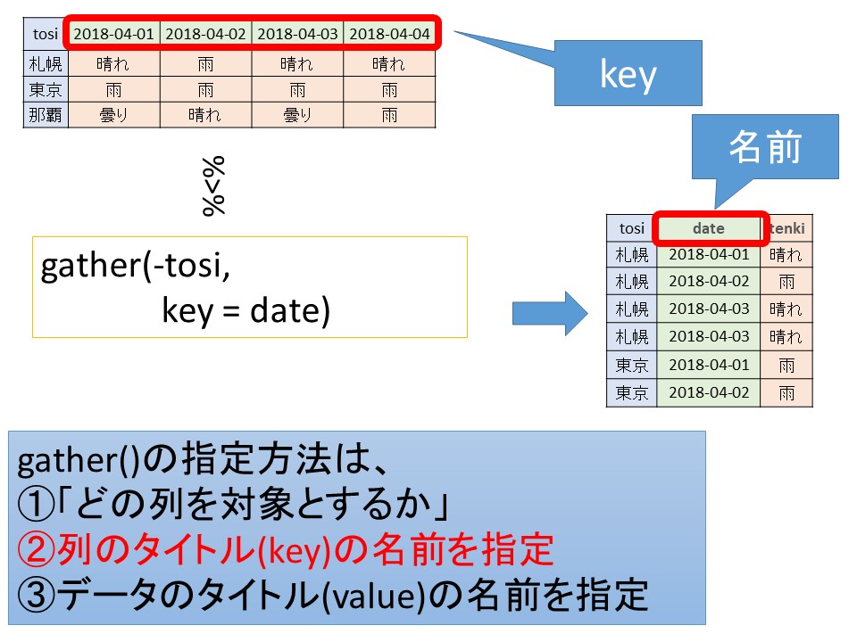 f:id:tentencon:20191221165346j:plain f:id:tentencon:20191221165346j:plain