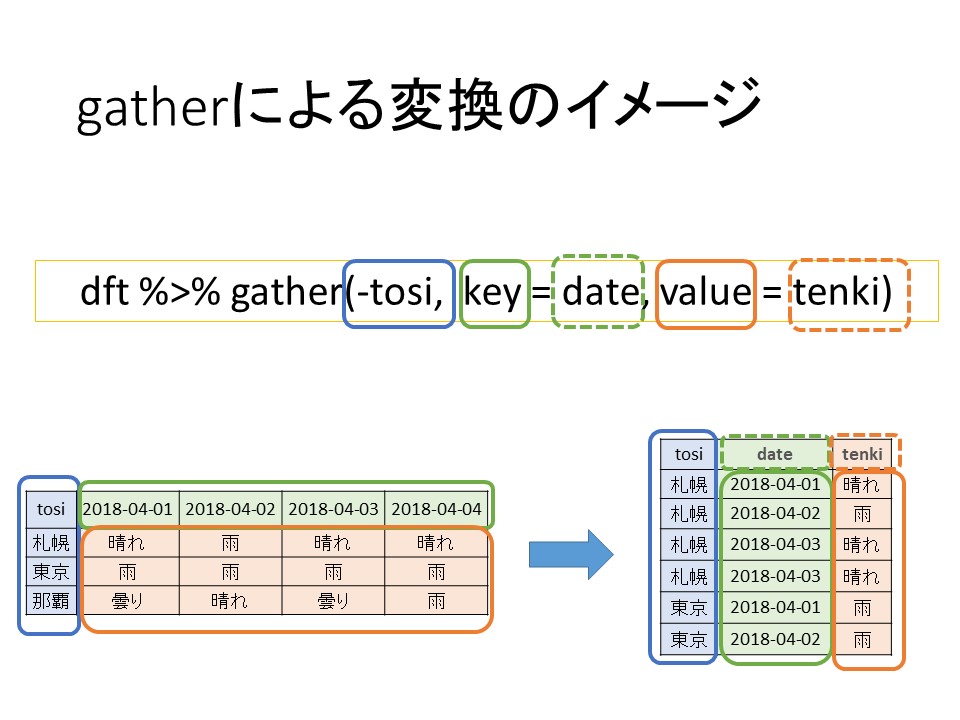 f:id:tentencon:20191221165432j:plain f:id:tentencon:20191221165432j:plain