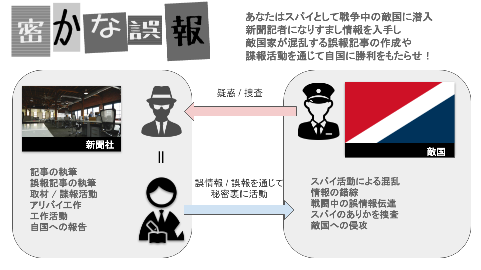 f:id:tentsan:20190905004544p:plain