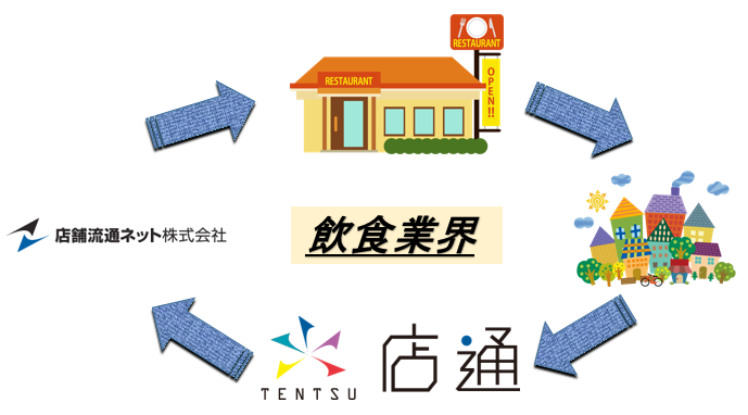 f:id:tentsu_media:20180205145354p:plain f:id:tentsu_media:20180205145354p:plain