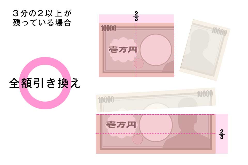 f:id:tentsu_media:20180323190809j:plain 破れたお札(紙幣)の交換条件