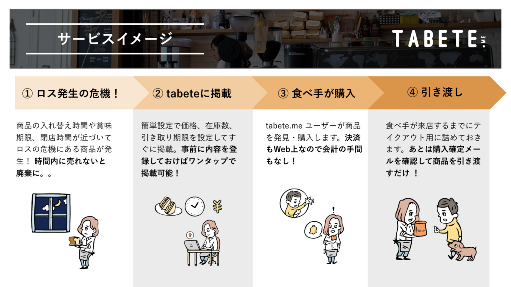 f:id:tentsu_media:20180329133910j:plain f:id:tentsu_media:20180329133910j:plain