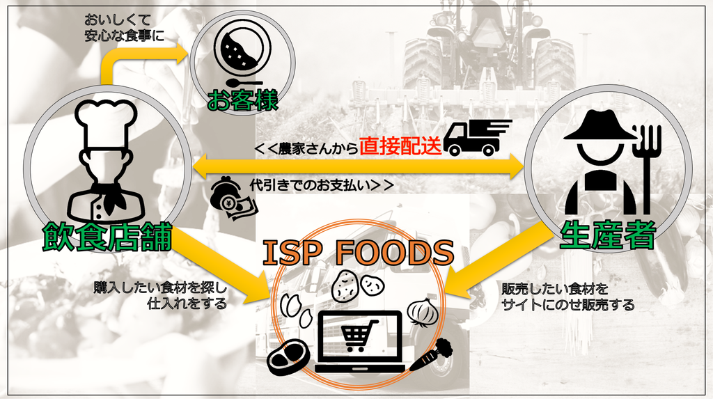 f:id:tentsu_media:20181029115628p:plain f:id:tentsu_media:20181029115628p:plain