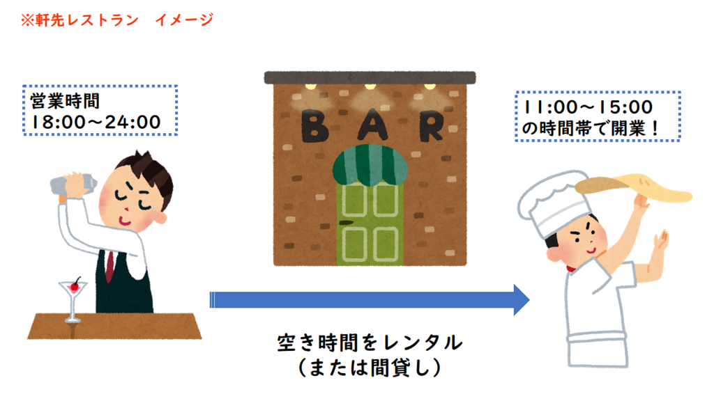 f:id:tentsu_media:20190123170036p:plain f:id:tentsu_media:20190123170036p:plain