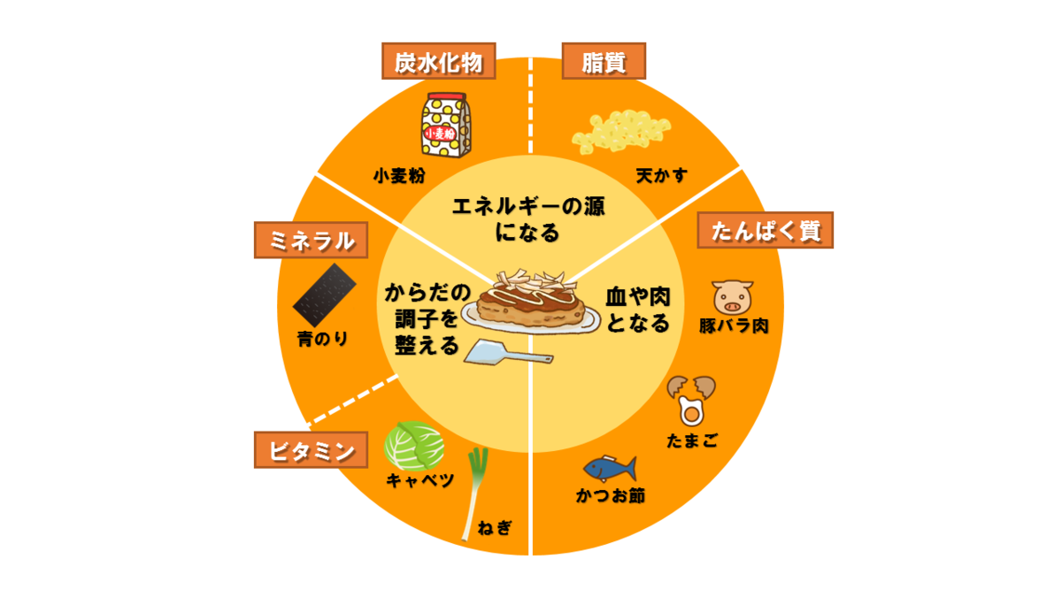 f:id:tentsu_media:20190401134121p:plain f:id:tentsu_media:20190401134121p:plain