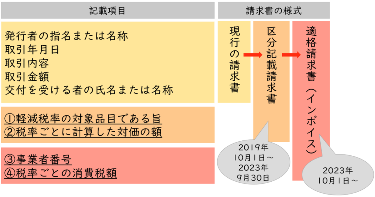 f:id:tentsu_media:20190403124227p:plain f:id:tentsu_media:20190403124227p:plain