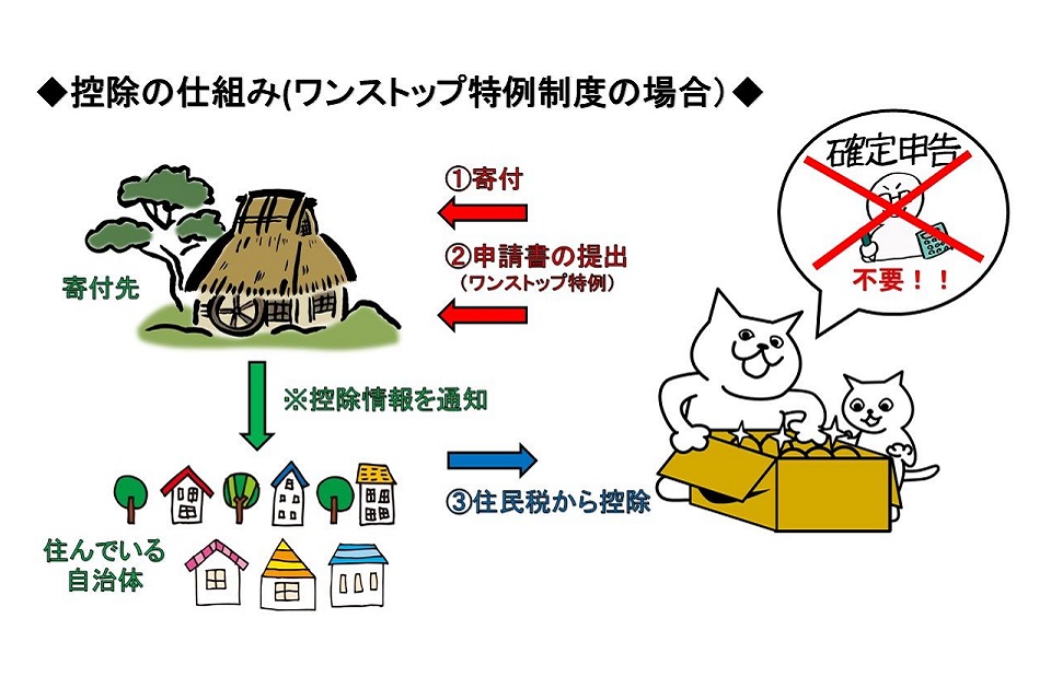 f:id:tentsu_media:20190612111453j:plain f:id:tentsu_media:20190612111453j:plain