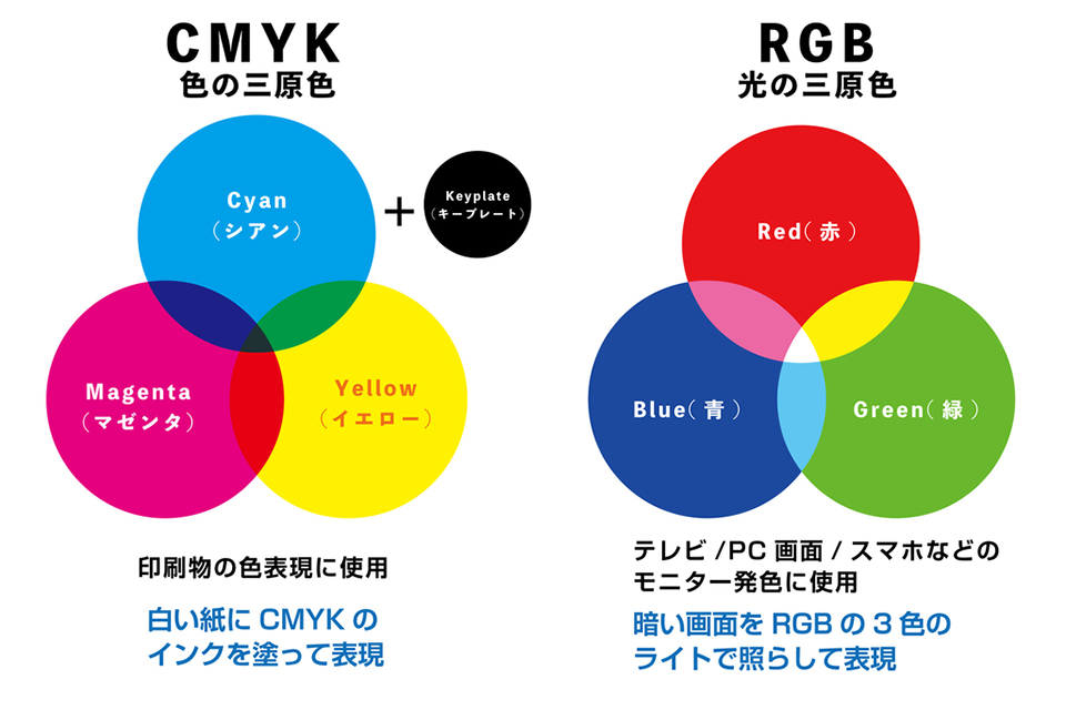 f:id:tentsu_media:20190617112923j:plain f:id:tentsu_media:20190617112923j:plain