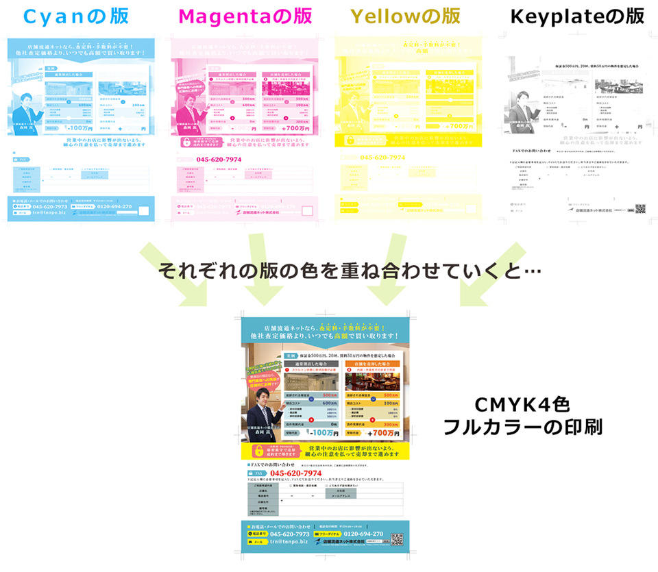 f:id:tentsu_media:20190617113434j:plain f:id:tentsu_media:20190617113434j:plain