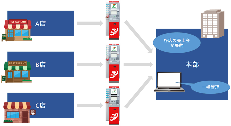 f:id:tentsu_media:20190617174654p:plain f:id:tentsu_media:20190617174654p:plain