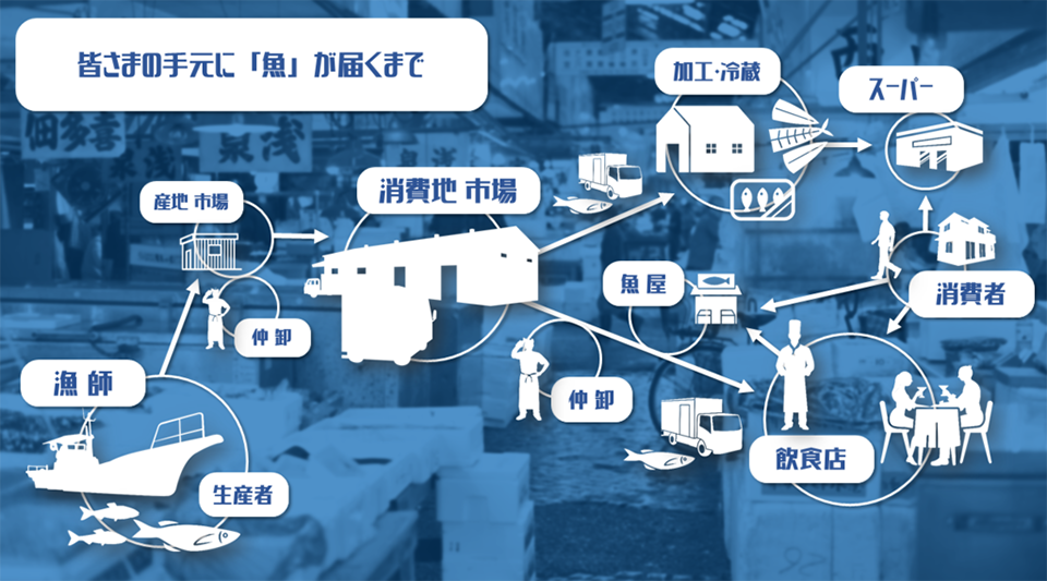 f:id:tentsu_media:20190701161525p:plain f:id:tentsu_media:20190701161525p:plain