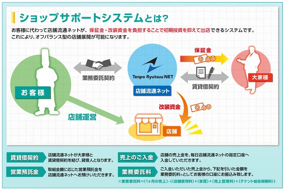 f:id:tentsu_media:20190710155538j:plain f:id:tentsu_media:20190710155538j:plain
