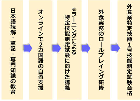 f:id:tentsu_media:20191203141339p:plain f:id:tentsu_media:20191203141339p:plain