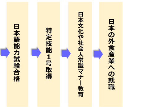 f:id:tentsu_media:20191203141353p:plain f:id:tentsu_media:20191203141353p:plain