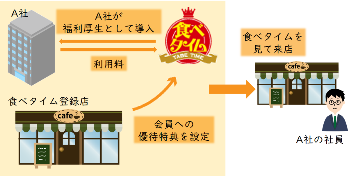 f:id:tentsu_media:20191220163124p:plain f:id:tentsu_media:20191220163124p:plain