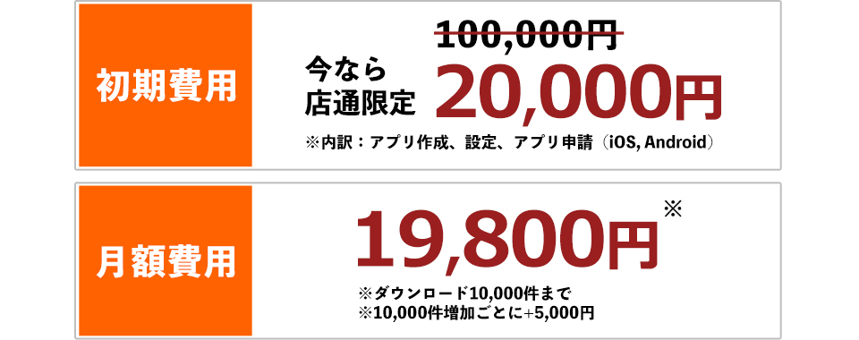 f:id:tentsu_media:20200122121341j:plain 店通限定特典オリジナルアプリ作成初期費用20,000円