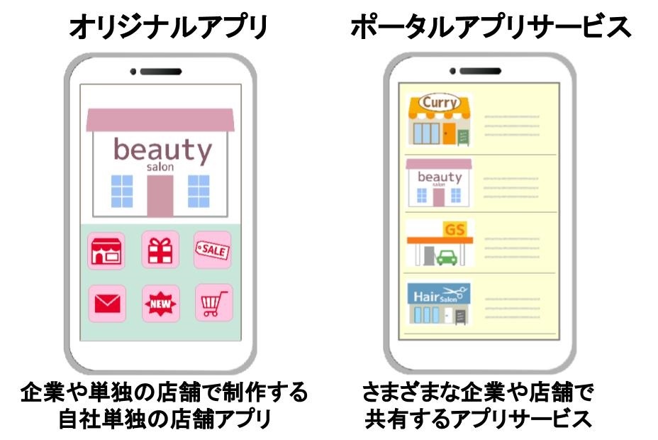 f:id:tentsu_media:20200123120650j:plain オリジナルアプリとポータルアプリサービスの違い