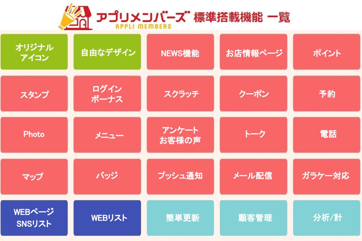 f:id:tentsu_media:20200124113135j:plain アプリメンバーズ標準搭載機能一覧