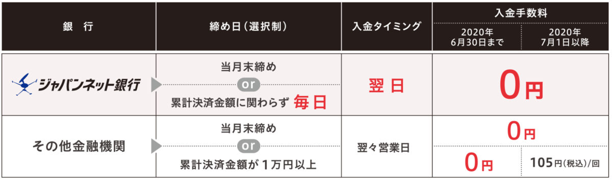 f:id:tentsu_media:20200206172146p:plain f:id:tentsu_media:20200206172146p:plain