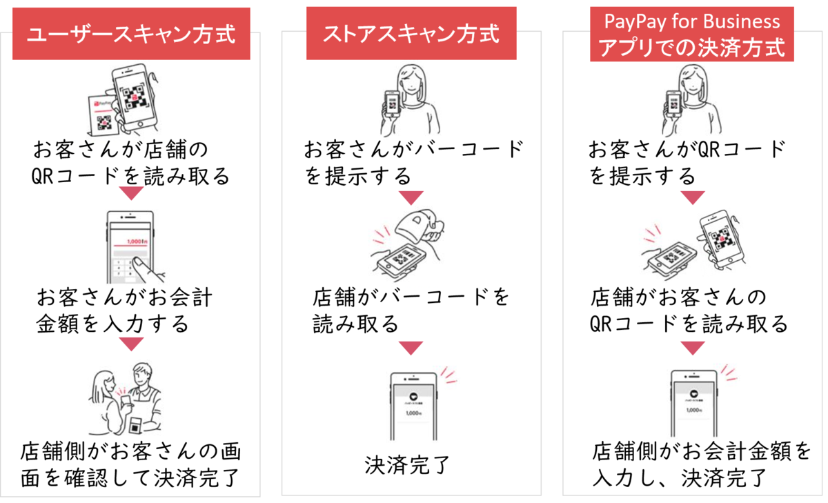 f:id:tentsu_media:20200312143838p:plain f:id:tentsu_media:20200312143838p:plain