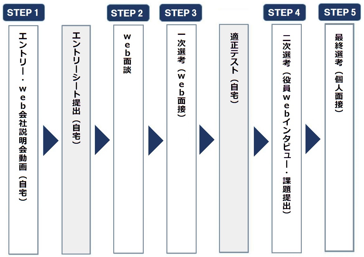 f:id:tentsu_media:20200528124300j:plain f:id:tentsu_media:20200528124300j:plain