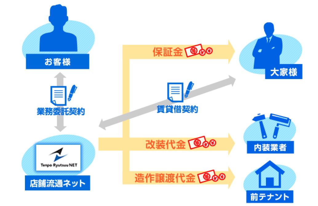 f:id:tentsu_media:20200605174516j:plain f:id:tentsu_media:20200605174516j:plain
