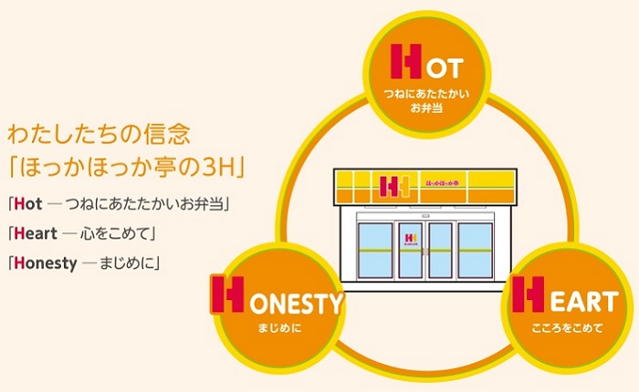 ほっかほっか亭 フランチャイズ加盟店募集